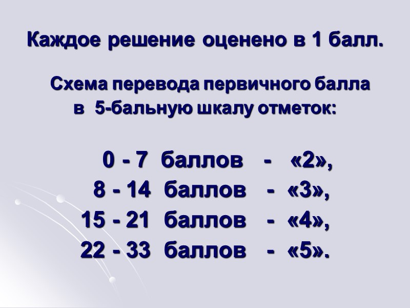 Каждое решение оценено в 1 балл.   Схема перевода первичного балла  в